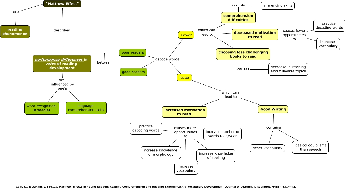 matthew-effect-what-is-the-matthew-effect-how-might-it-impact-readers